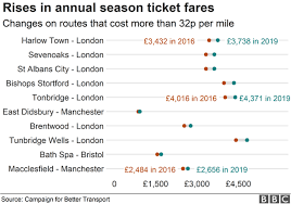 Rail Fares Commuters Pay Fifth Of Salary On Season Ticket