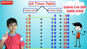 multiplication tricks