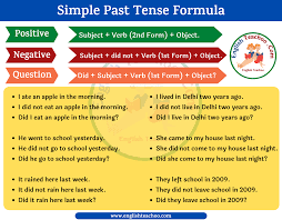 It is commonly referred to as a tense. Simple Past Tense Formula à¤‡ à¤— à¤² à¤¶ à¤Ÿ à¤š