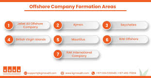 Offshore company formation and bank account opening. Offshore Company Formation In Dubai Offshore Company Setup Dubai