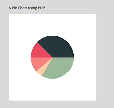 How To Draw A Pie Chart Using Php Tutorialspanel