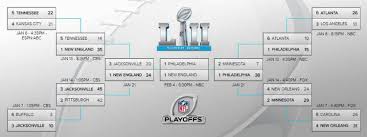 There will be a total of 14 teams in the nfl playoffs for the 2020 season, up from 12 in previous seasons. Nfl Playoff Bracket 2018 Patriots Eagles Will Meet In Super Bowl 52 In Minnesota Cbssports Com