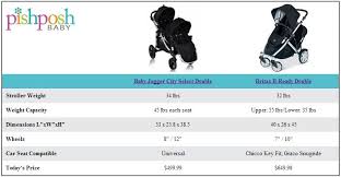 Baby Jogger City Select Blowout Sale Comparison Charts