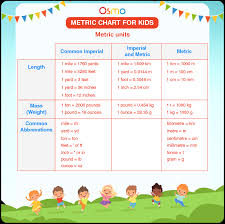 metric chart for kids free