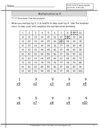 Multiplication Facts Worksheets From The Teachers Guide