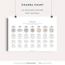 Chakra Chart Chakra Sheet Chakra Colours Chakra Meditation Chakra Guide Digital File Downloadable A4 Print Poster Pdf Printable