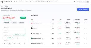 Buy support tells the true story. 7 Best Crypto Portfolio Tracker Of 2021 Defi Altcoins Supported