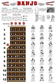 Banjo Chord Chart Poster Fretboard Rolls 5 String Chords Beginner Notes Theory