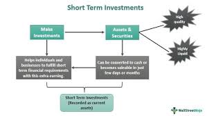 short term investments meaning
