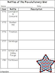 American Revolutionary War Battles Powerpoint And Notes Chart