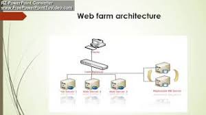 windows iis web farm and web garden