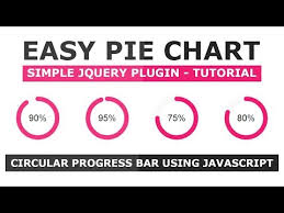 Animated Circular Progress Bar Using Easy Pie Chart Plugin