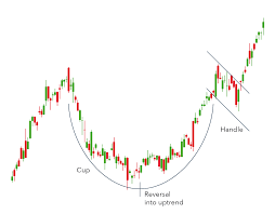 Top 10 Chart Patterns Every Trader Needs To Know Ig En