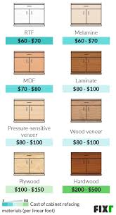 cabinet refacing cost