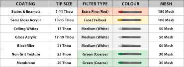 64 Paradigmatic Hvlp Tip Size Chart