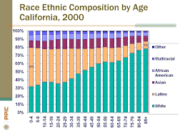 ppt a brief demography of california