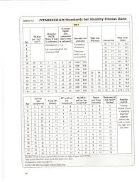 Fitnessgram Standards For Healthy Fitness Zone Table 9 Fliphtml5