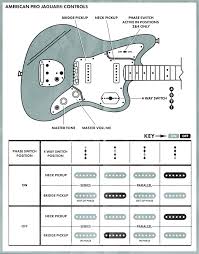 Today were pleased to declare that we have found an incredibly interesting niche to be here is a picture gallery about electric guitar wiring diagrams complete with the description of the image, please find the image you need. Jaguar Controls Explained Fender Jaguar