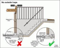 Basement Walkouts And What You Need To