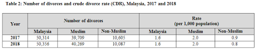 Now there are more than 400 universities in malaysia. Department Of Statistics Malaysia Official Portal