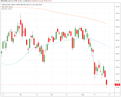 Trade Of The Day For May 24 2019 The Buckle Inc Bke