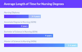 Learn the answer in this episode of how many, by video royale. How Long Is Nursing School