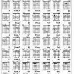 Music Chart Downloads Songmaven Basic Guitar Chords Pdf