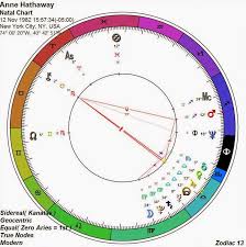 13 Zodiac Astrology Anne Hathaways 13 Zodiac Horoscope