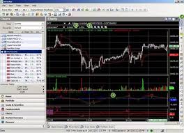 Free Stock Market Charts Beautiful Which Is The Best