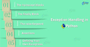 Python Exception Handling Try Except Block Finally Block