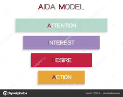 Business Concepts Illustration Funnel Aida Model Stages