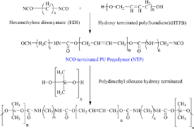 Synthesis Of Pdms Based Pu Pdms