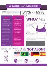A D Guide To Breast Augmentation Infographic Post