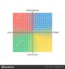 Political Compass Or Political Spectrum Chart Vector Stock