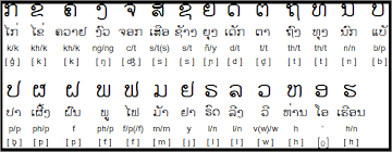 Laos Alphabet Letters Alphabet Image And Picture