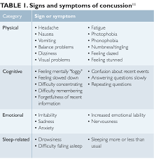 managing concussion in primary care