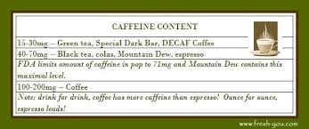 Green Tea Caffeine Content Vs Coffee