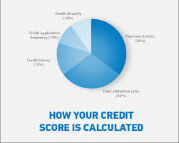 Checking your check credit score. Understanding Your Credit Score And Why It Matters Valley First