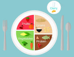 Using a plate or platter this works well for citrus and melons. Myplate Bear Lake Community Health Centers