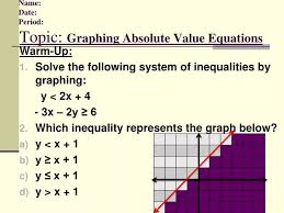 Graphing Absolute Value Equations