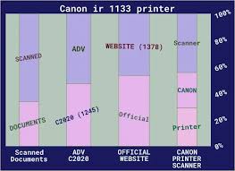 Description:pcl6 printer driver for canon ir2018 pcl6 printer driver for windows 2000, windows xp sp3, windows to use this software, please read the online manual before installing the driver. Canon Ir3300 Scanner Driver For Windows Xp 32 Bit