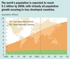 Picture This Global Demographic Trends Finance