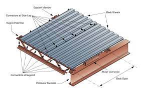what is metal decking steel deck types