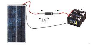 When wiring multiple solar panels, series wiring means that each panel is wired one after the other. Midsummer Energy