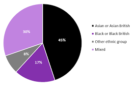 police workforce england and wales 31