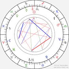 Voytek Frykowski Birth Chart Horoscope Date Of Birth Astro