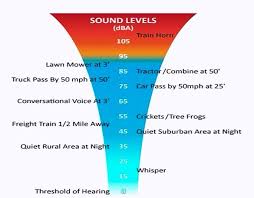 Sound It Adds Up How To Calculate Decibel Levels