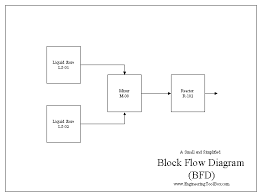 Bfd Block Flow Diagram