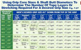 Golf Grip Size Chart Elegant Golf Club Size Chart Golf Iron