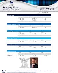 Interest Rates And Market Condition Williams Associates